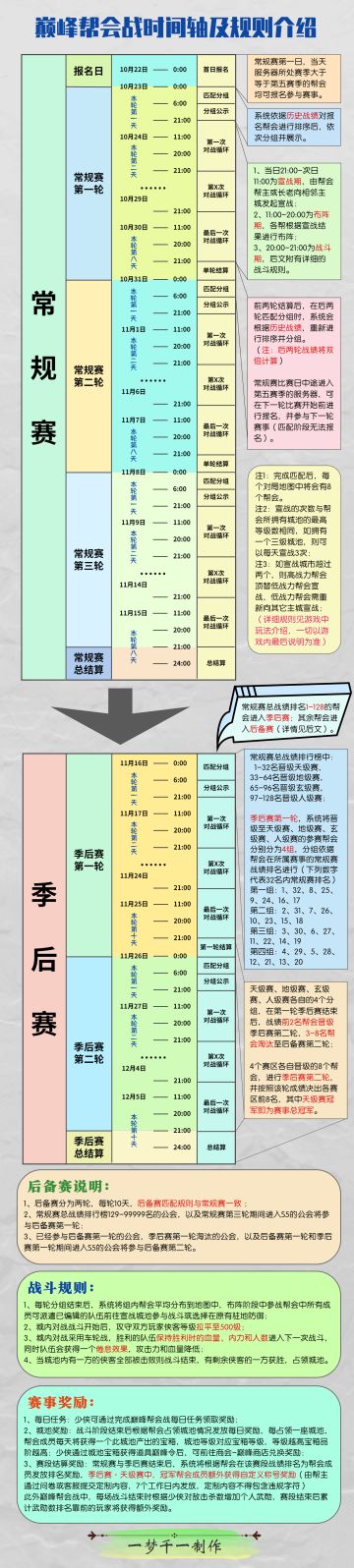 【梦千出品】巅峰帮会战时间轴及规则介绍