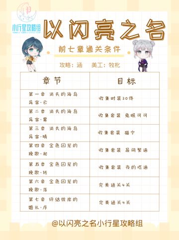 主线=钻石+衣服+好多资源！《以闪亮之名》前七章主线通关条件