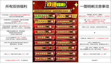【勇者节】2026年双倍福利注意事项
