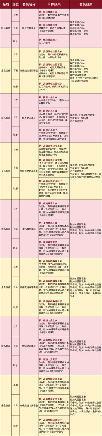 古树奇潭天赋图鉴——套装
