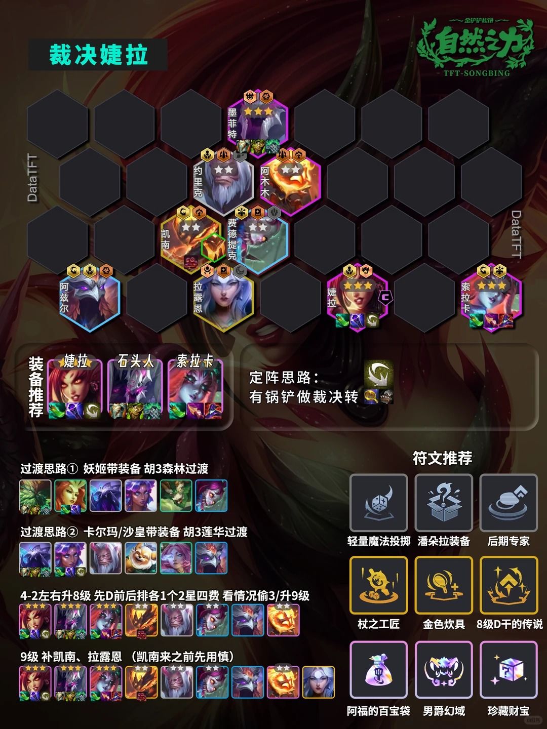 【裁决婕拉】最强转职阵容 自带真伤斩杀! 2