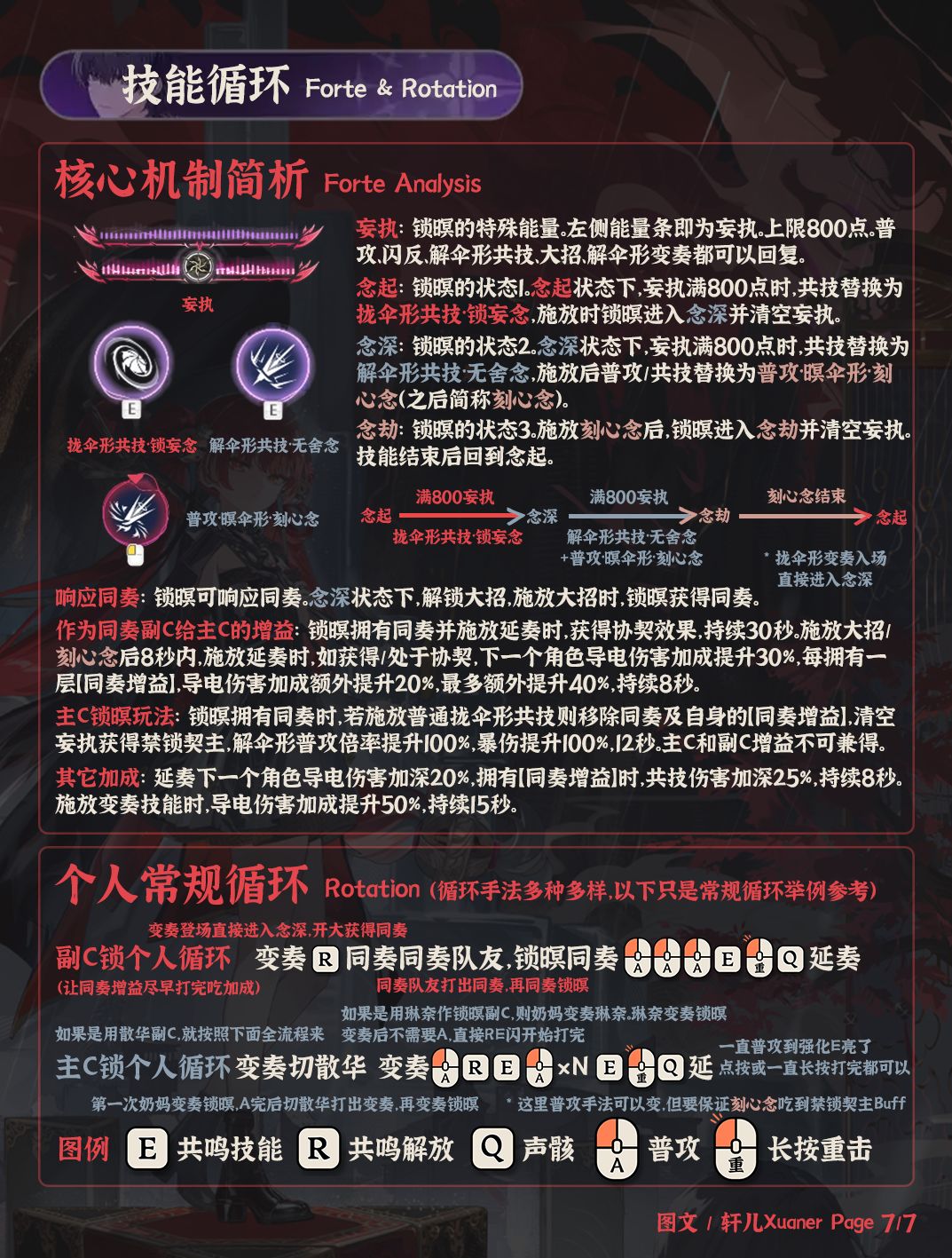鸣潮角色 | V3.7锁暝培养攻略一图流 7