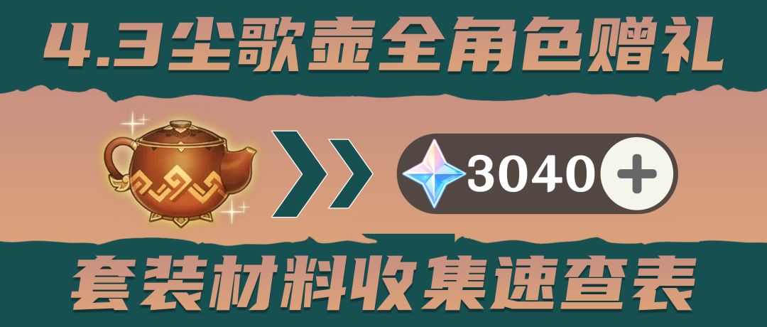 尘歌壶丨全赠礼套装速查表，枫丹新增360原石可拿！截图
