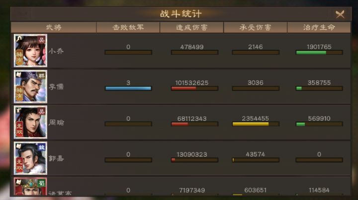 吕布同盟boss低配1.9E攻略截图
