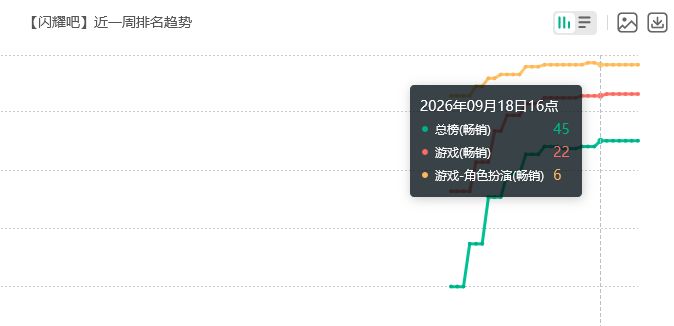 叔叔赚麻!闪耀噜咪公测爆了 2