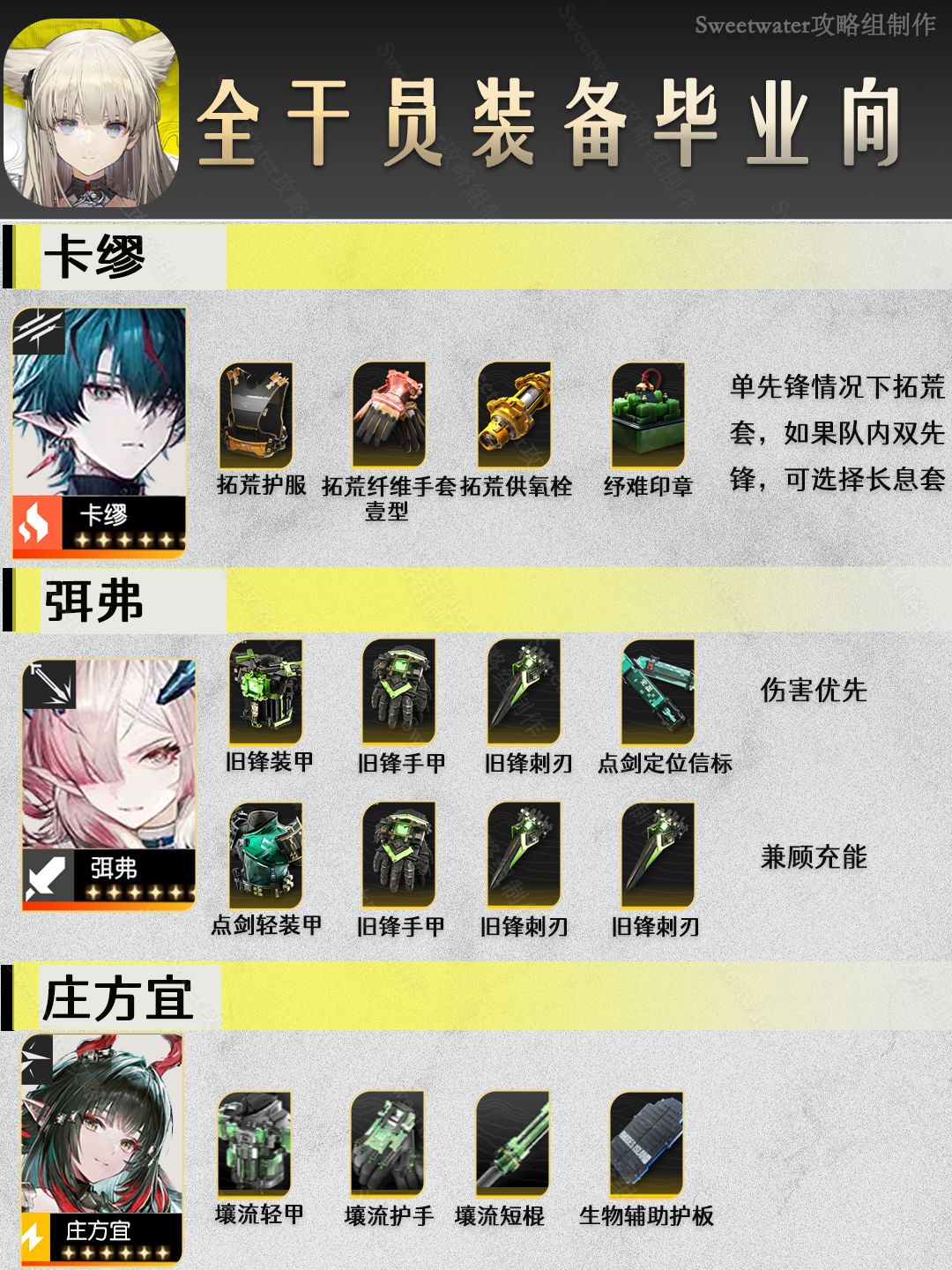 终末地1.3角色装备推荐截图