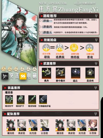 【避坑向】终末地庄方宜养成一图流