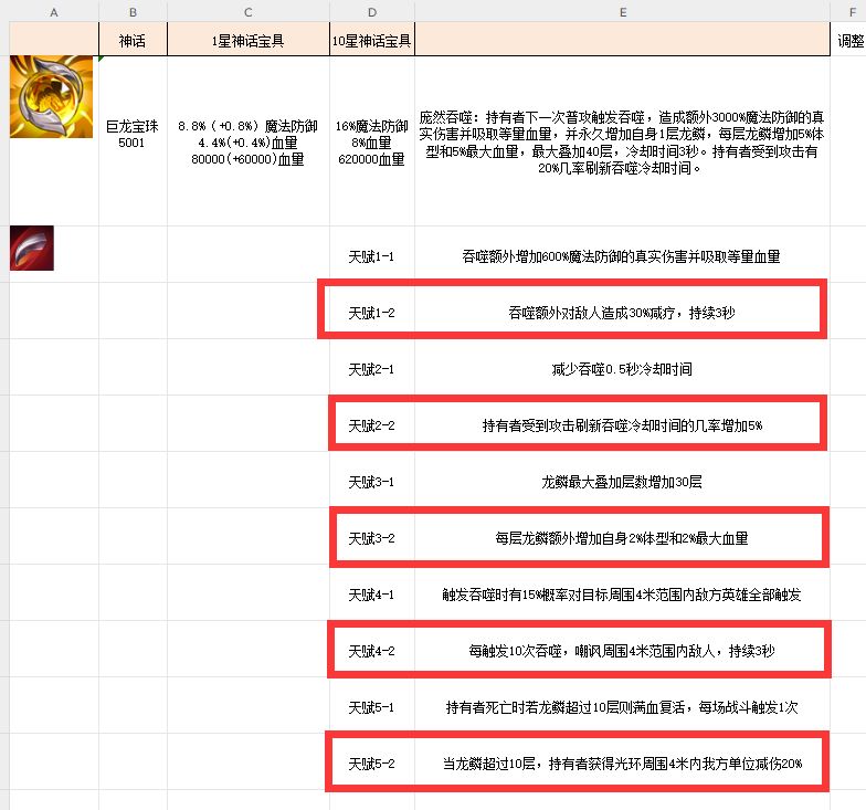 神话宝具常见天赋选择截图