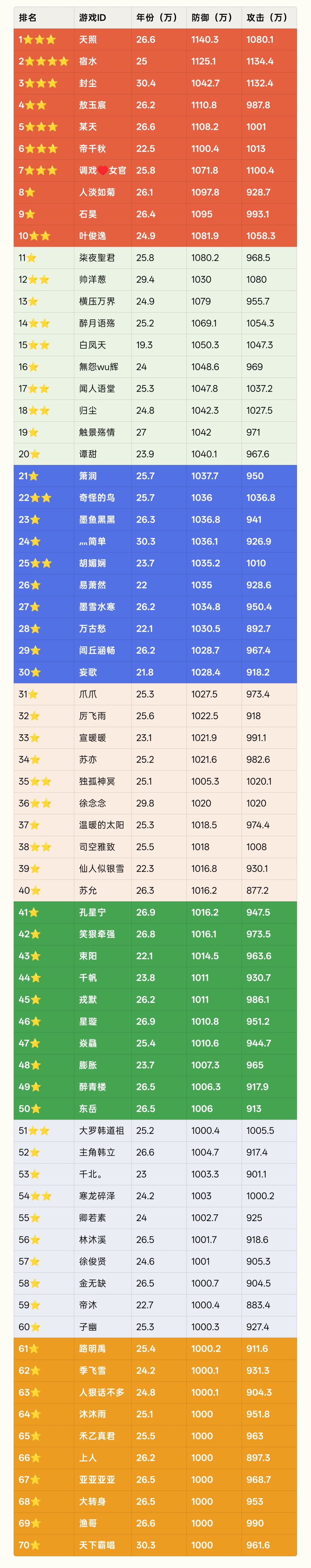 天道金榜 2