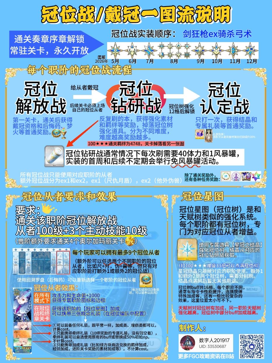图源从b站上拿的截图