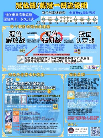 图源从b站上拿的