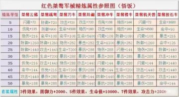 红色军械一览表