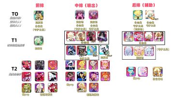 【个人整理向】宝石王国下篇版本角色泛用性推荐（一图流+详解）