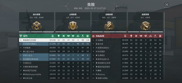 三角洲庸医断轨攻方惨败截图