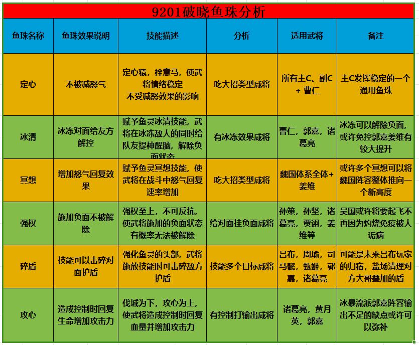 这还怎么玩? 2