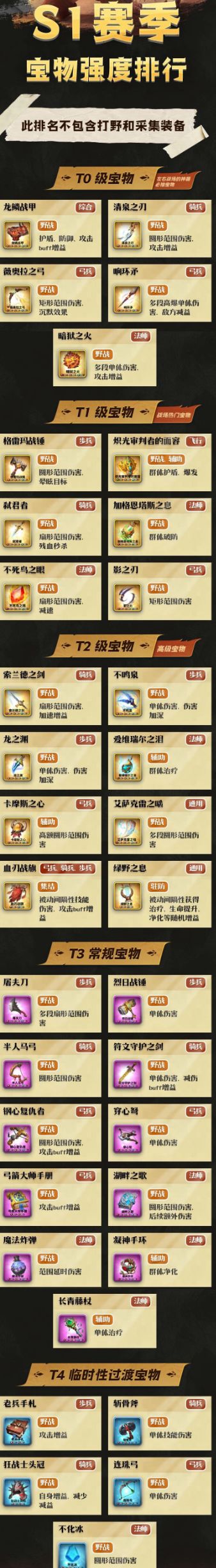 必须让大家都看到我发现的攻略