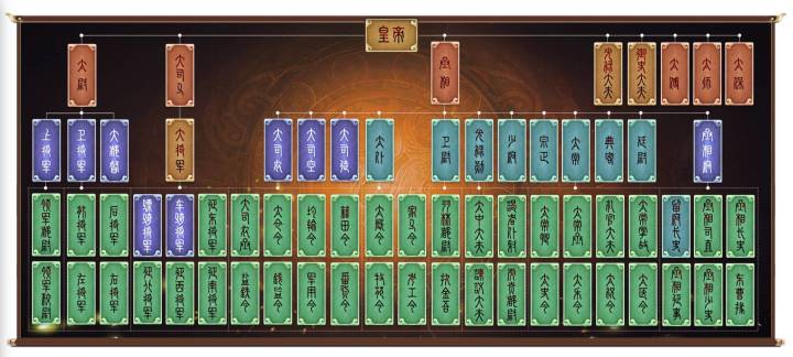 这么看官职也不少,加上文官爵位啥的。麾下有多少武将都能封了,再不济也是县令,村长😂截图