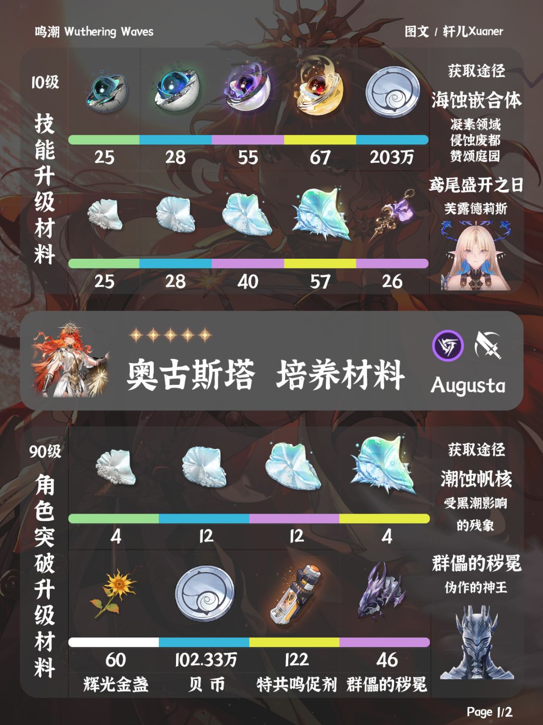 鸣潮角色 | 奥古斯塔培养材料一览截图