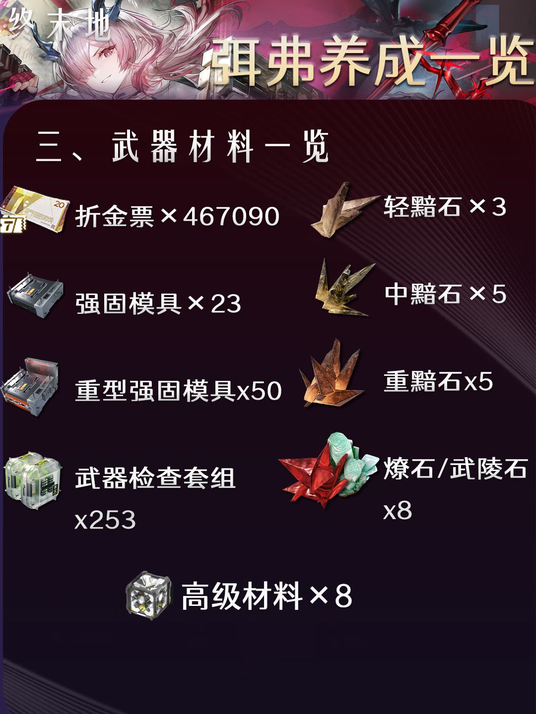 【攻略】终末地|弭弗养成基质一览 2