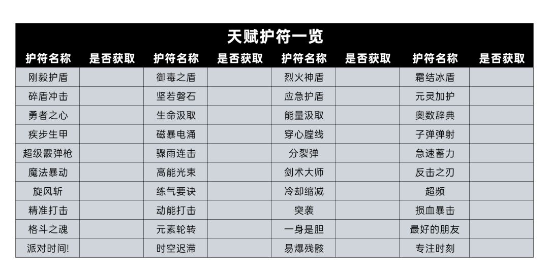 新赛季逃离疯猴岛 2