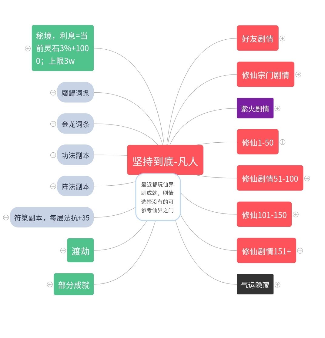 全剧情攻略(飞升已更新) 1
