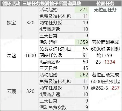 踏风行·纯阳界全流派攻略·万古侧滑录截图