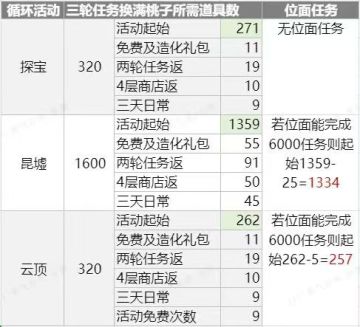 踏风行·纯阳界全流派攻略·万古侧滑录