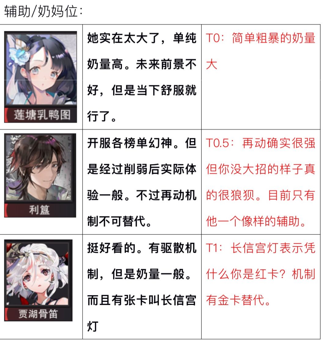 梯度榜 开荒第六天试炼已通 3