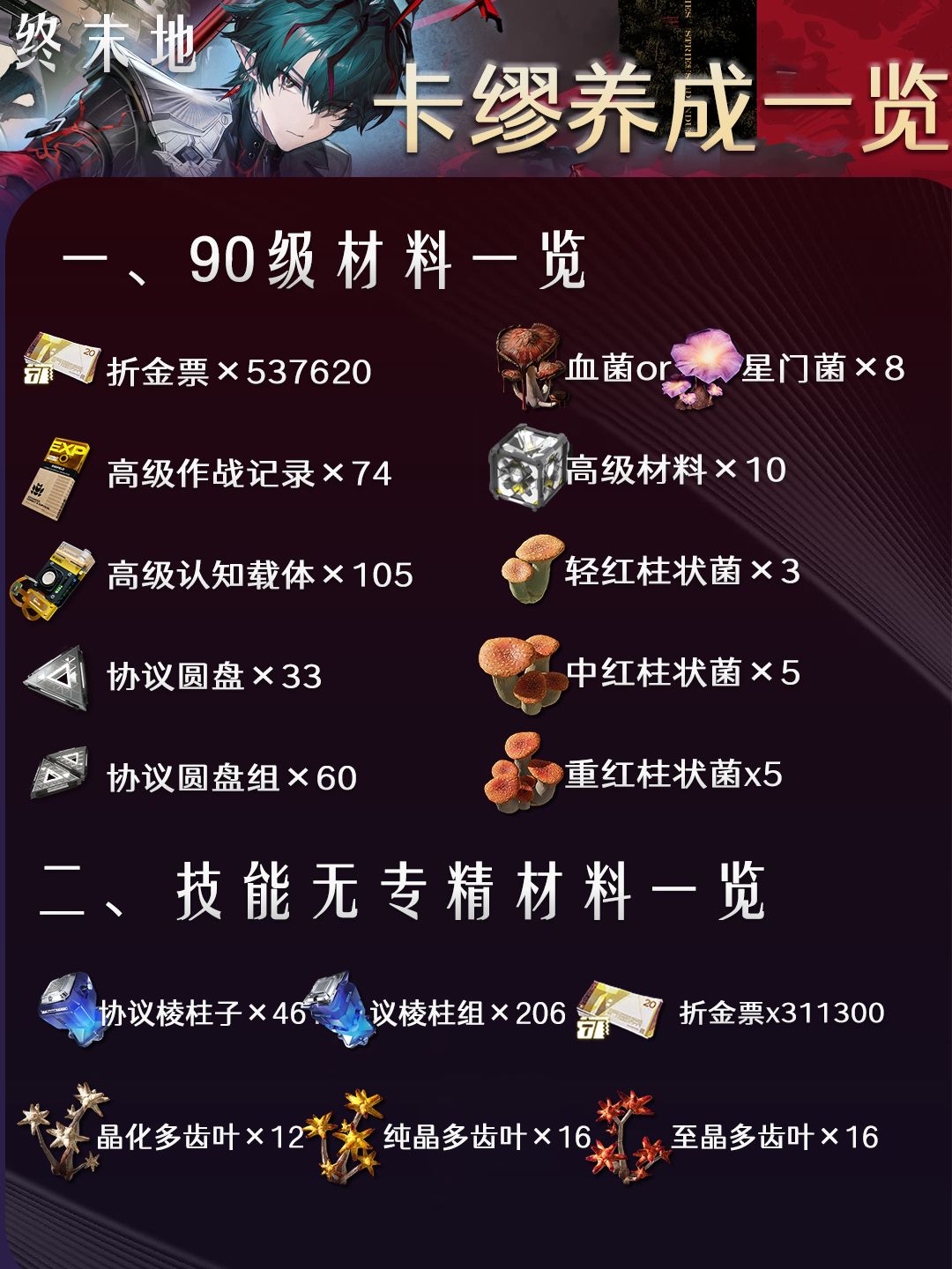 【攻略】终末地丨卡缪养成基质一览 3