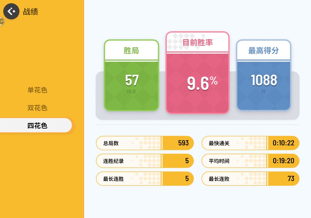 好像终于开窍了 1