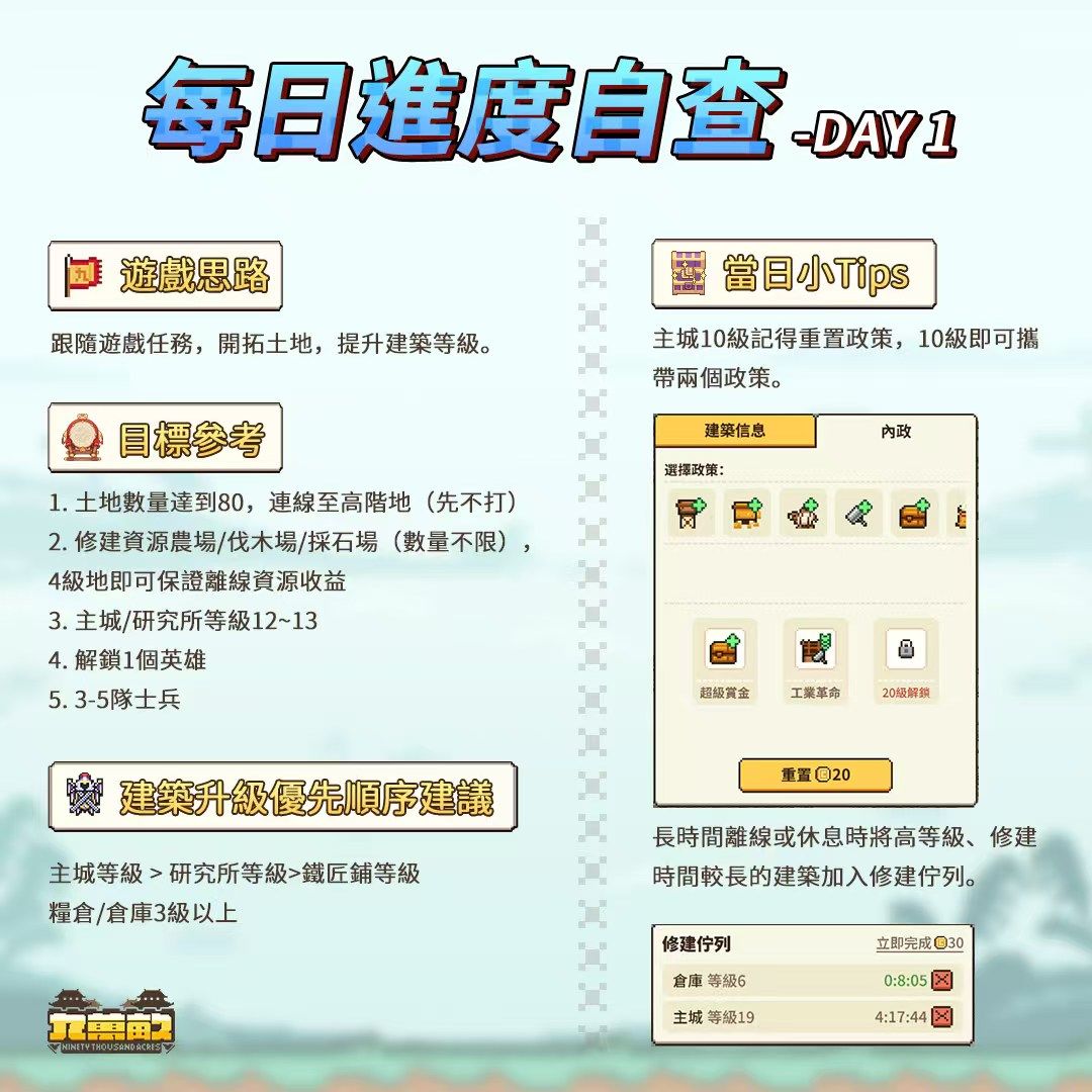 每日进度自查表 1