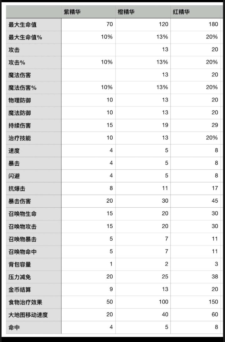 求赞
一 每天发2-4次帖,回复和点赞数和经验成正比,但是要注意发帖时间,一般下午五点,晚上八点是最佳时机,要记得归类,一般是归到小镇闲聊。
二 每日点赞 最好把每日的新帖都给点一遍,因为点赞和被点赞都会增加经验。
三 每日评论 评论字数目前不知道规则,胆参考百度贴吧的话是15字为准,最好不要纯水,可以编辑自己对游戏的一些问题凑成15字作为回答,这样的好处是既能解疑,可加经验,又不会被判断纯截图
