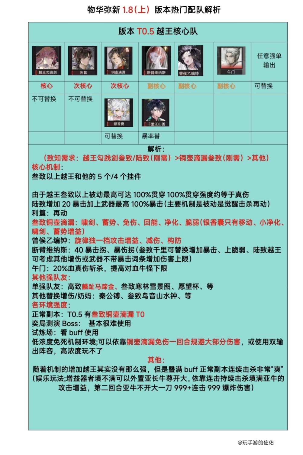 【物华弥新1.8(上)】热门配⑦队解析❗ 3
