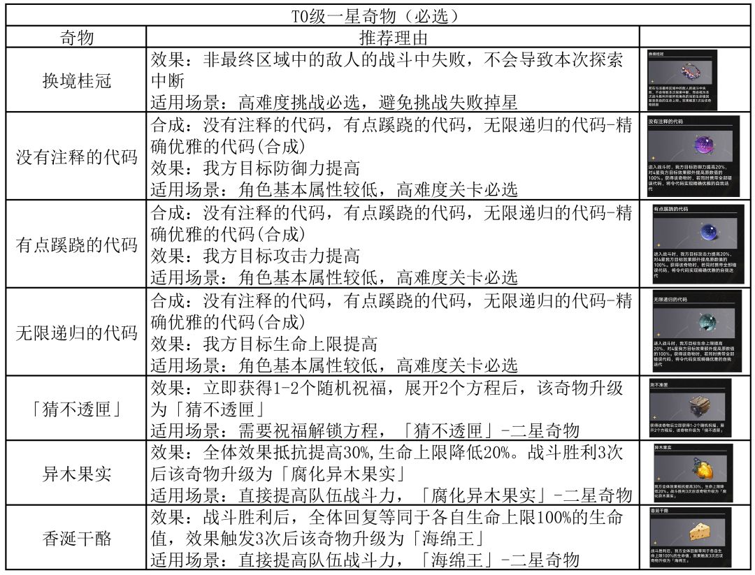 【V3.1攻略】差分宇宙:千面英雄-一星奇物 1