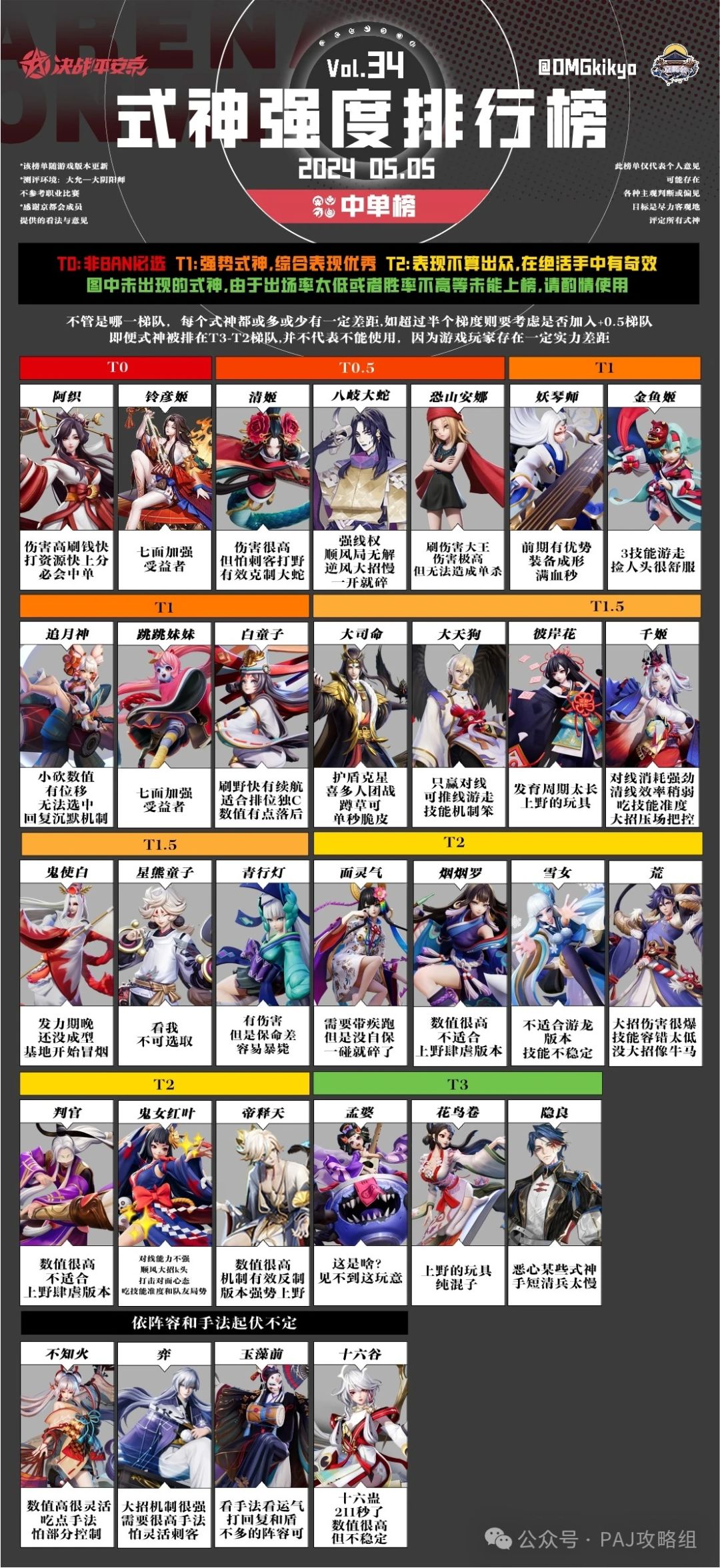 【最新2024.5.5】第34期—式神强度排行榜 3