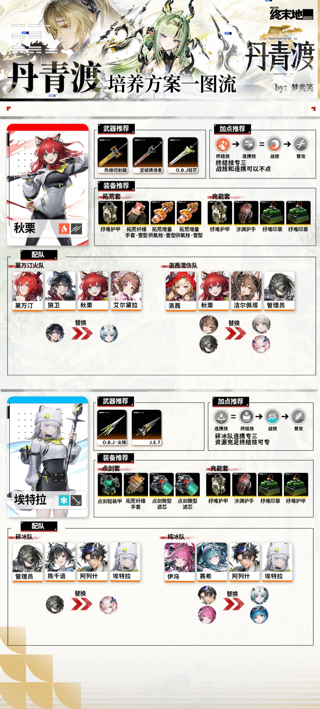 【丹青渡】全角色养成方案 16