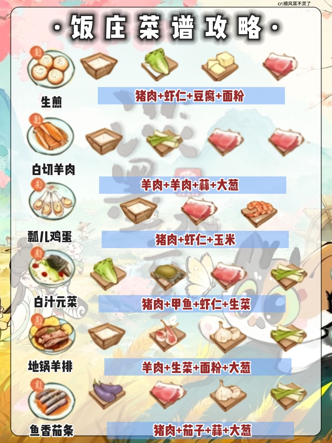 淡墨水云乡|饭庄菜谱攻略🥗 4