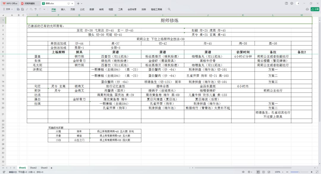 这个表格更新了截图