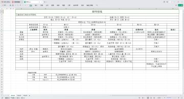 这个表格更新了