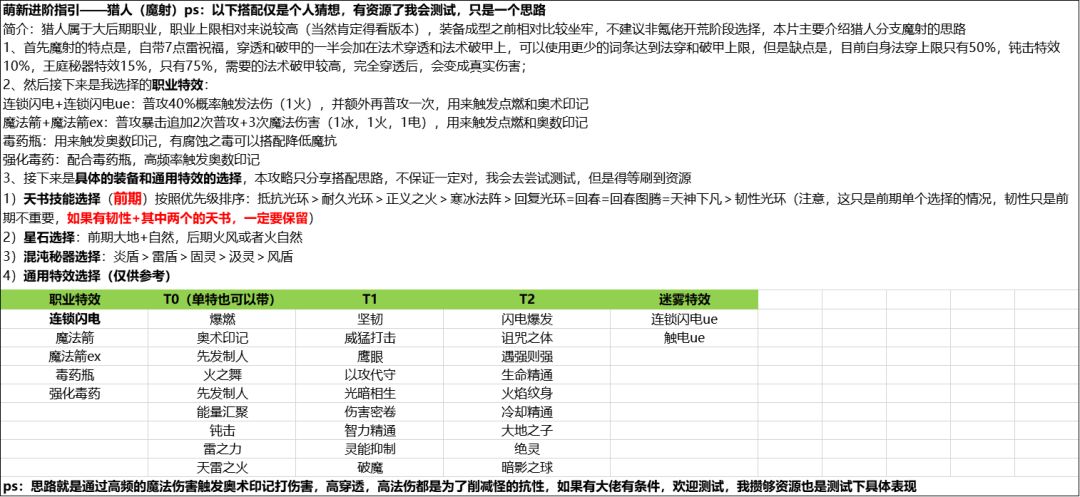 萌新进阶～魔猎人篇截图