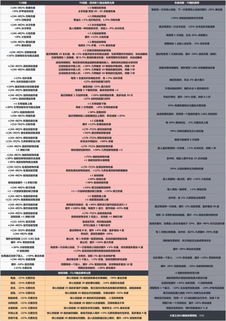 所有主播都在推荐玩月3截图