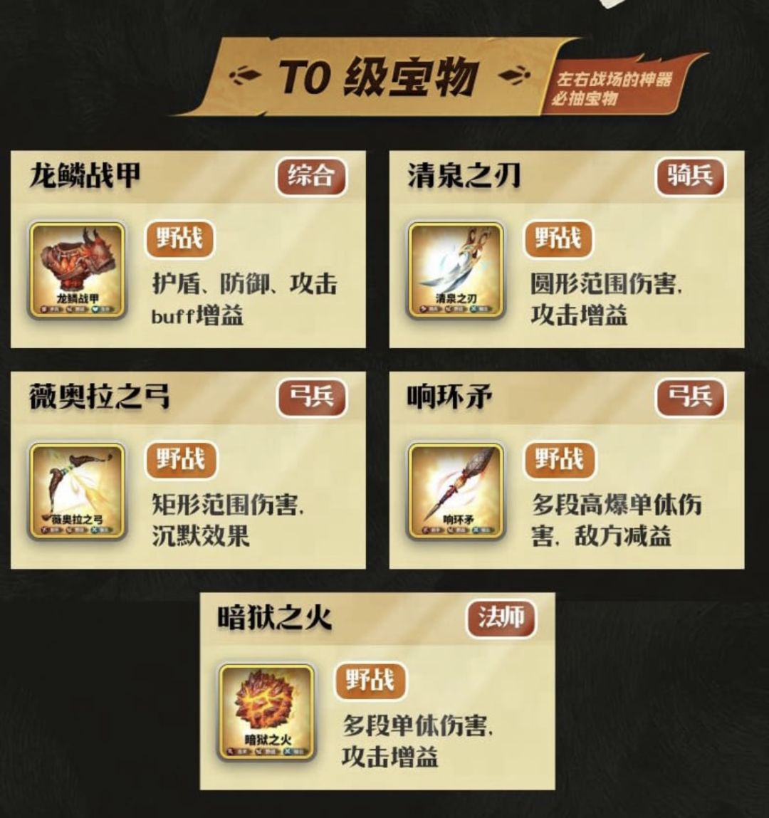 万龙觉醒攻略交流群 2