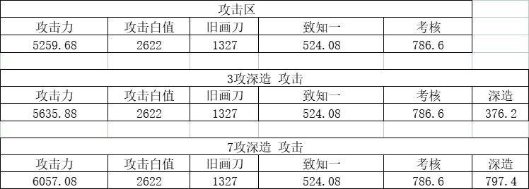 拉表算了下金瓯的伤害构成和词条收益 1