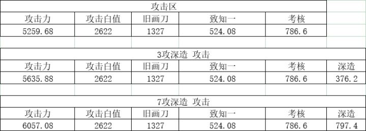 拉表算了下金瓯的伤害构成和词条收益截图