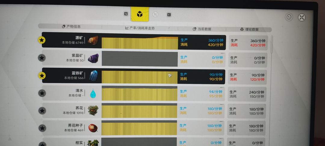 后期都是这样一片红吗 1