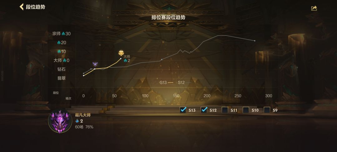 提莫,快速上大师 2