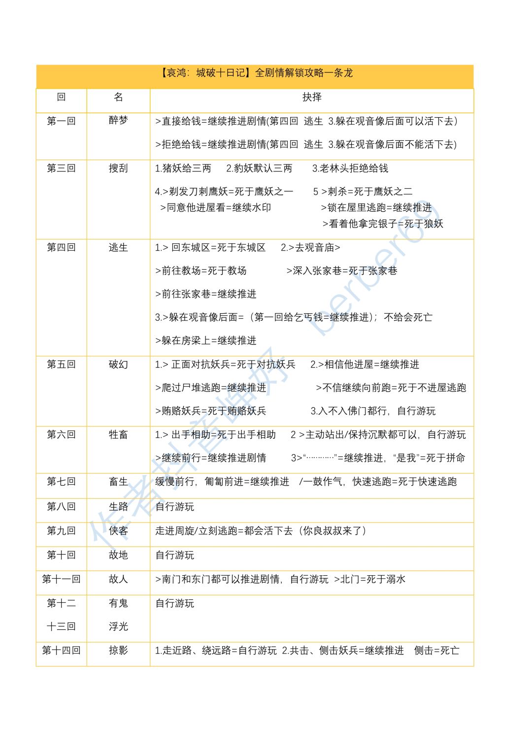 哀鸿城破十日记图文攻略 1
