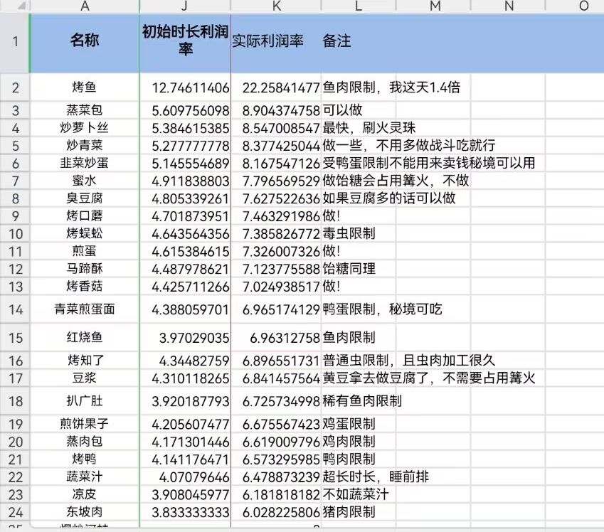菜谱利润率截图