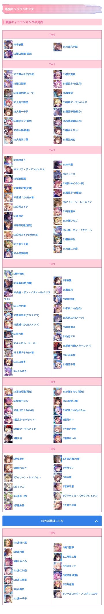 〖3/25〗最新强度榜 SS千惠 SS吹雪