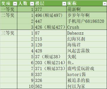 【开奖】《时光行者》首测定档分享有奖活动中奖名单公布